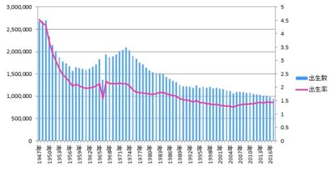 丙午 1966年|丙午 (ひのえうま)の意味とは？丙午生まれの女性の迷。